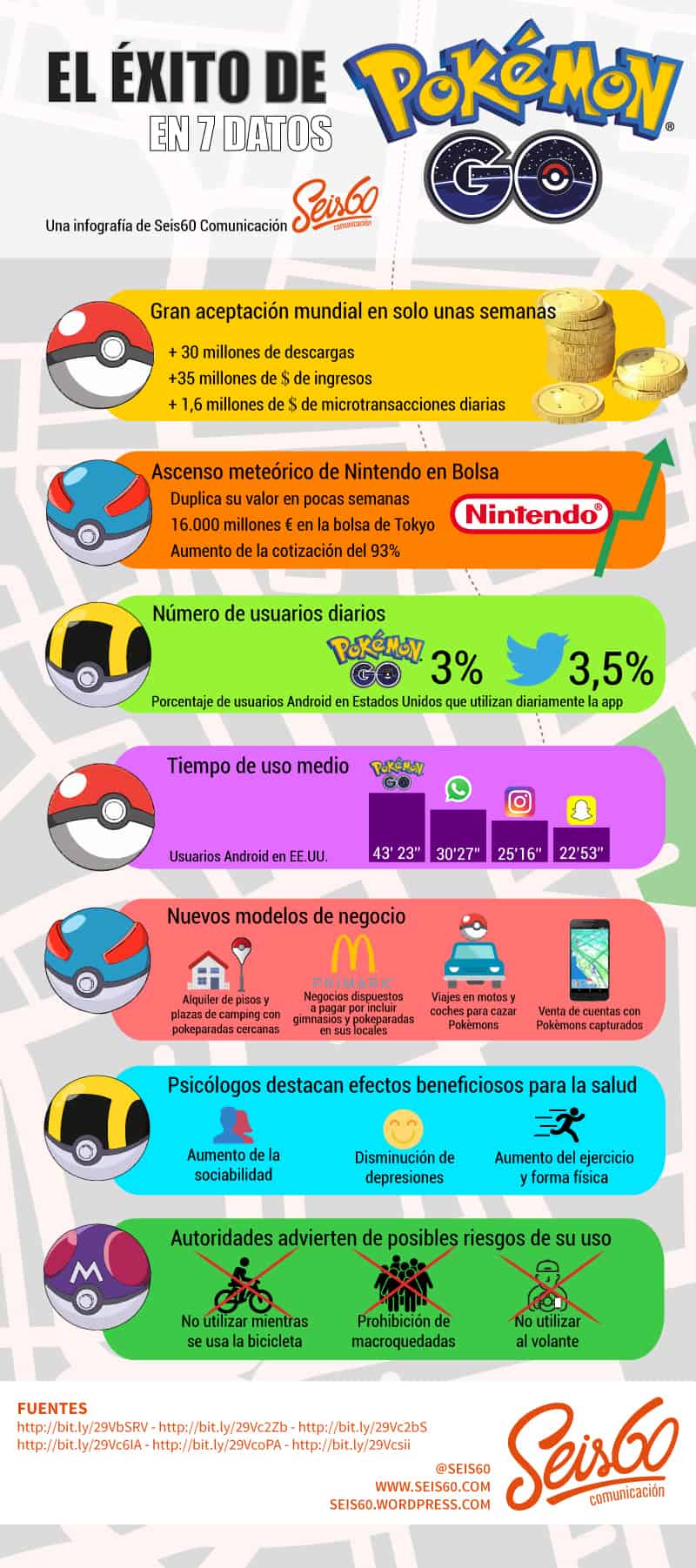 exito-pokemon-go-7-datos-infografia