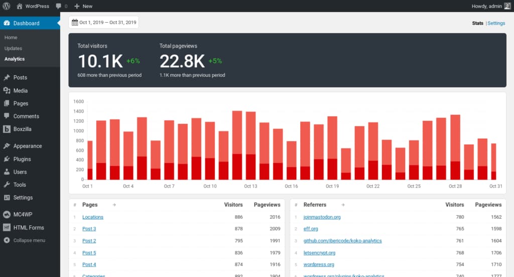  Koko Analytics dashboard 