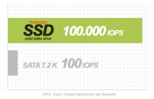 servidor-virtual-discos-ssd-iops