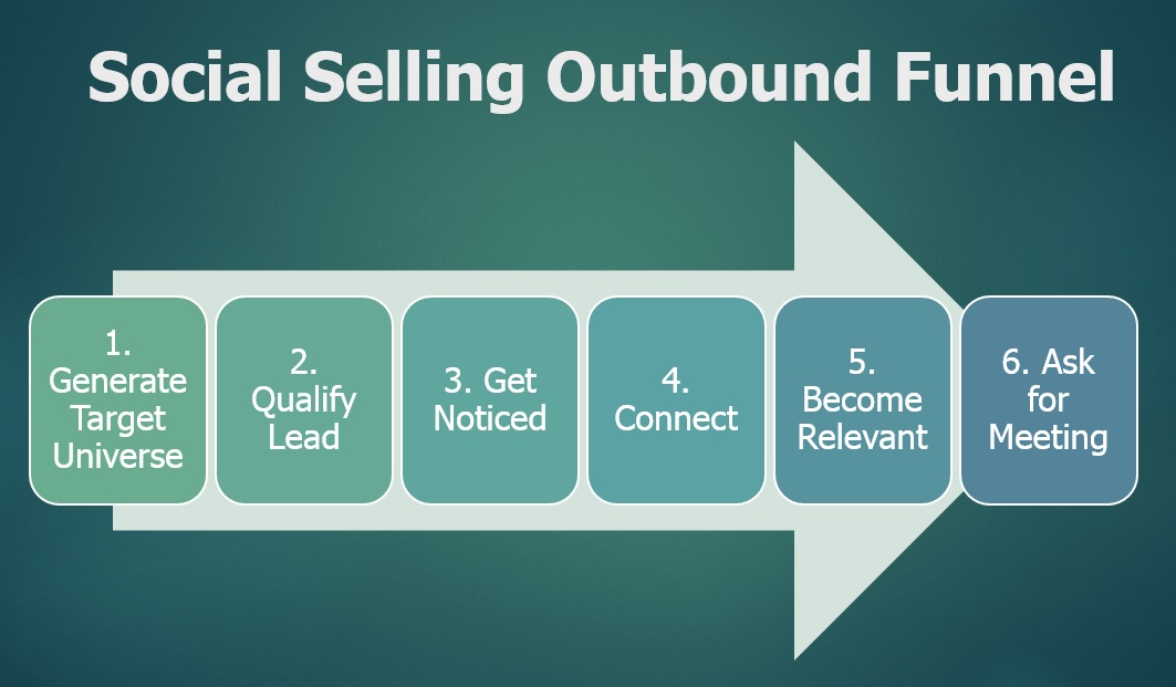 social-selling-outbound-funnel